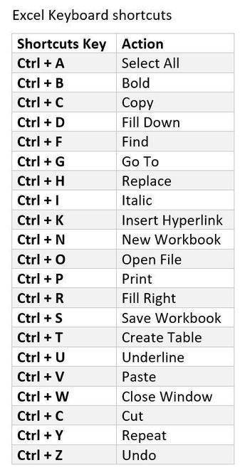 Excel shortcut keys